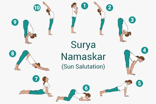 Bài tập Surya Namaskar.