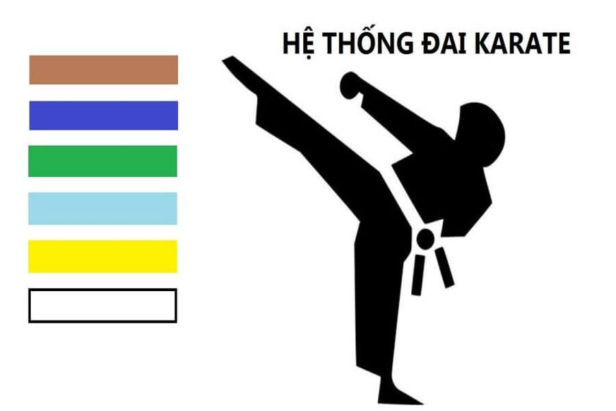 các đai trong karate