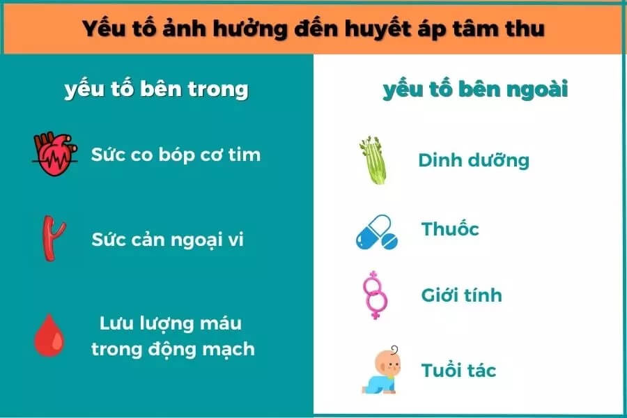 huyết áp là gì