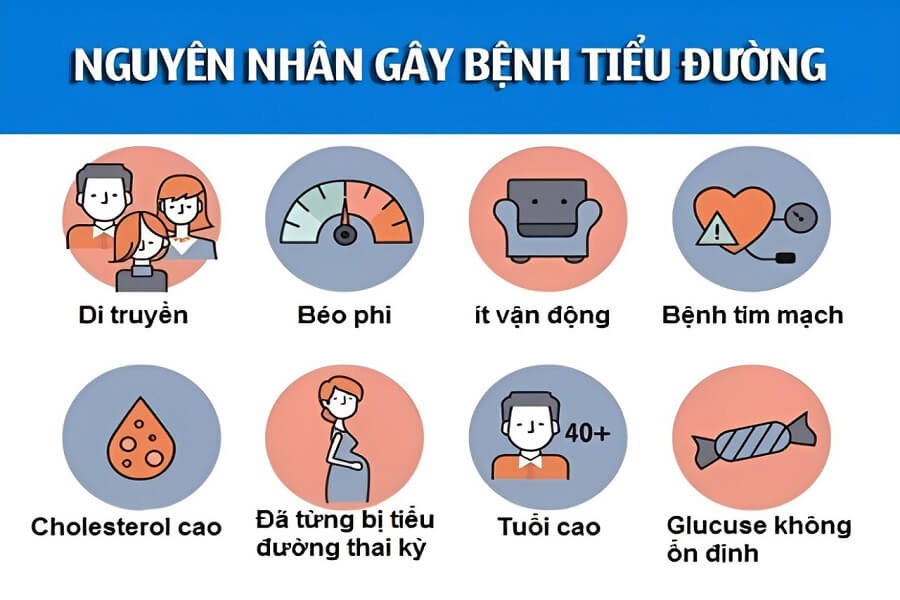 Bệnh tiểu đường