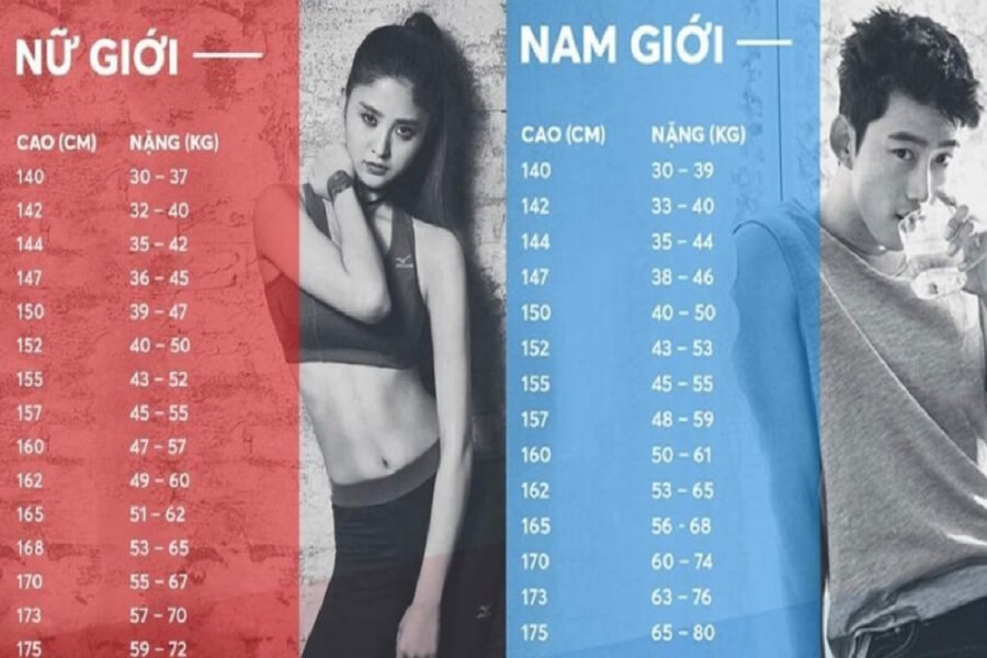 1m50 nặng bao nhiêu kg là vừa