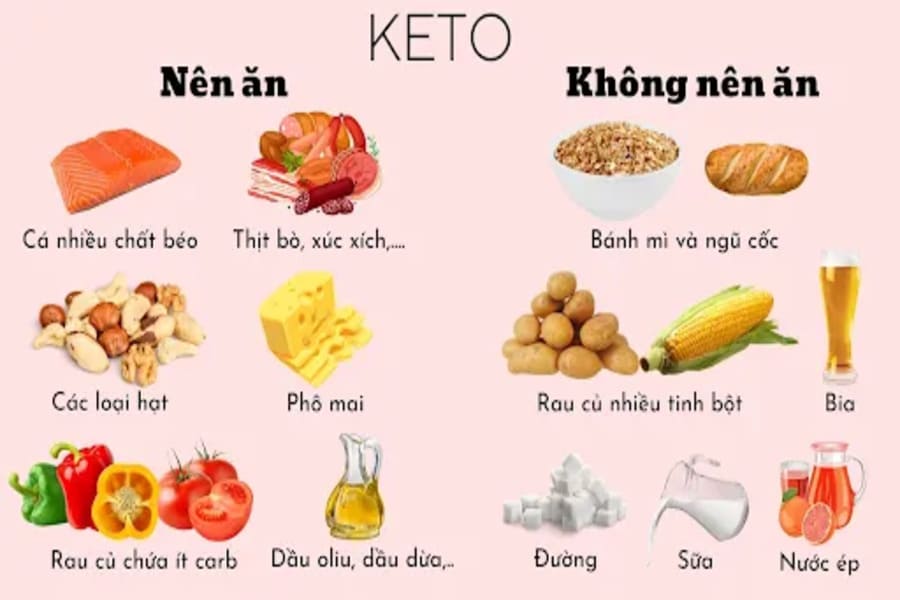 ăn keto là gì