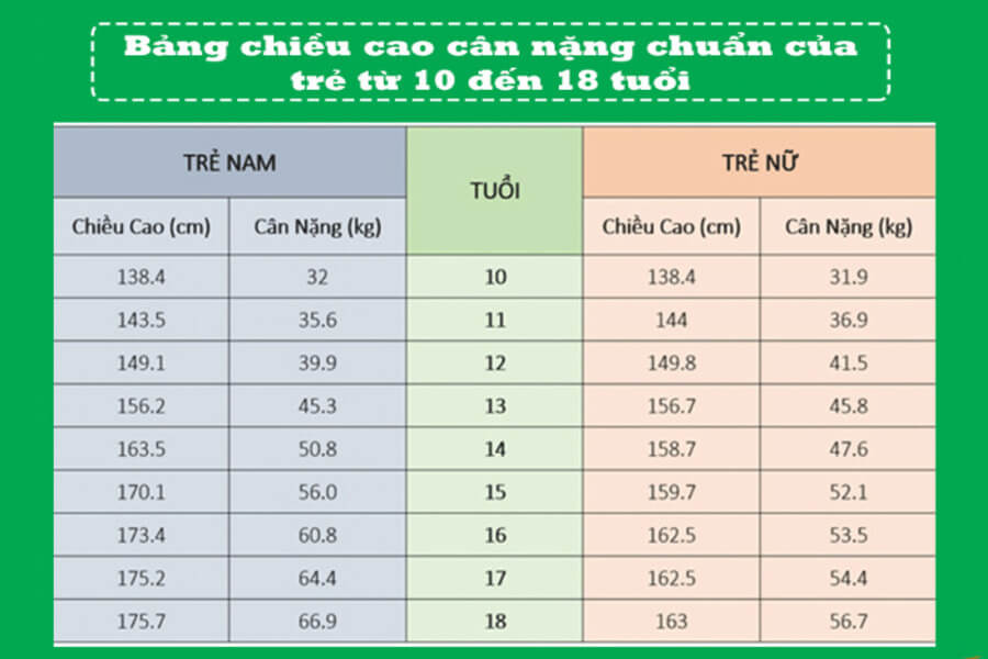 chiều cao cân nặng chuẩn của bé