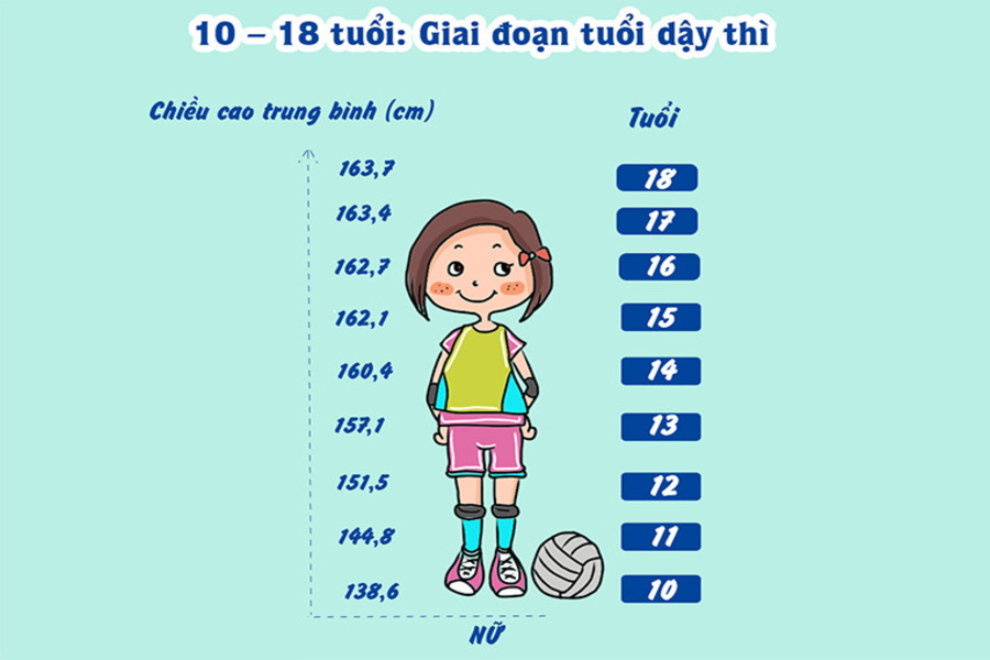 cách tăng chiều cao ở tuổi 13