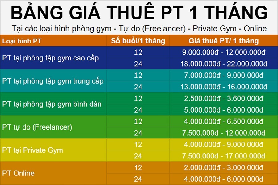 piti gym là gì