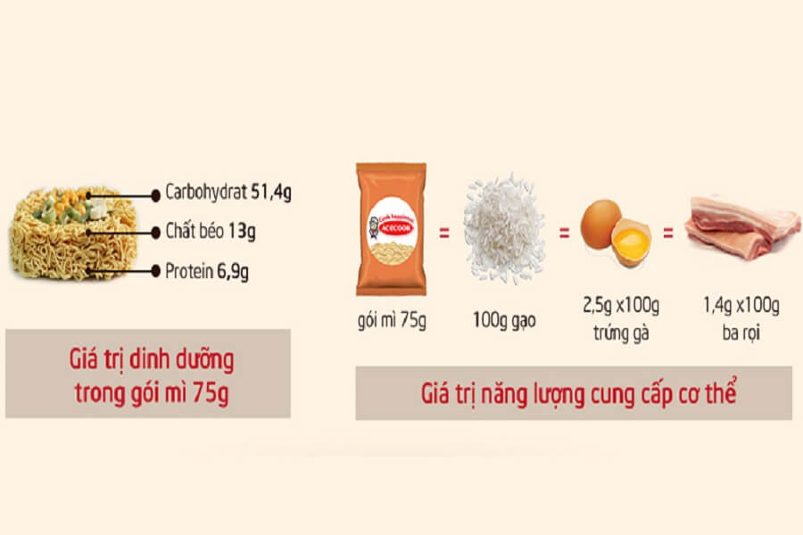 tập gym có nên ăn mì tôm