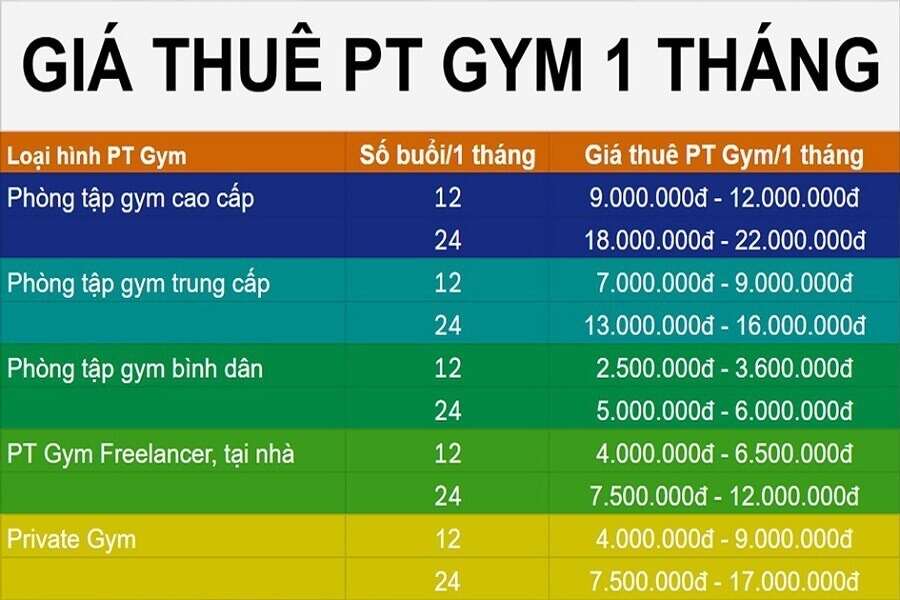 tập gym tháng bao nhiêu tiền