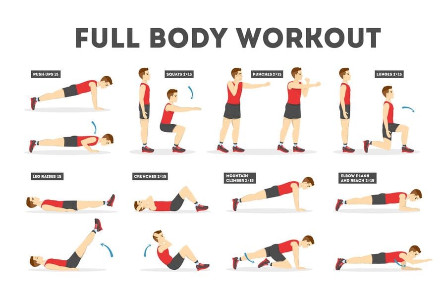 nên tập gym bao nhiêu ngày 1 tuần