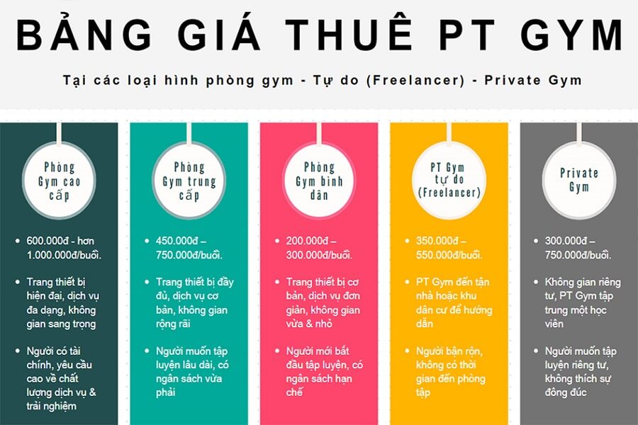 giá pt gym