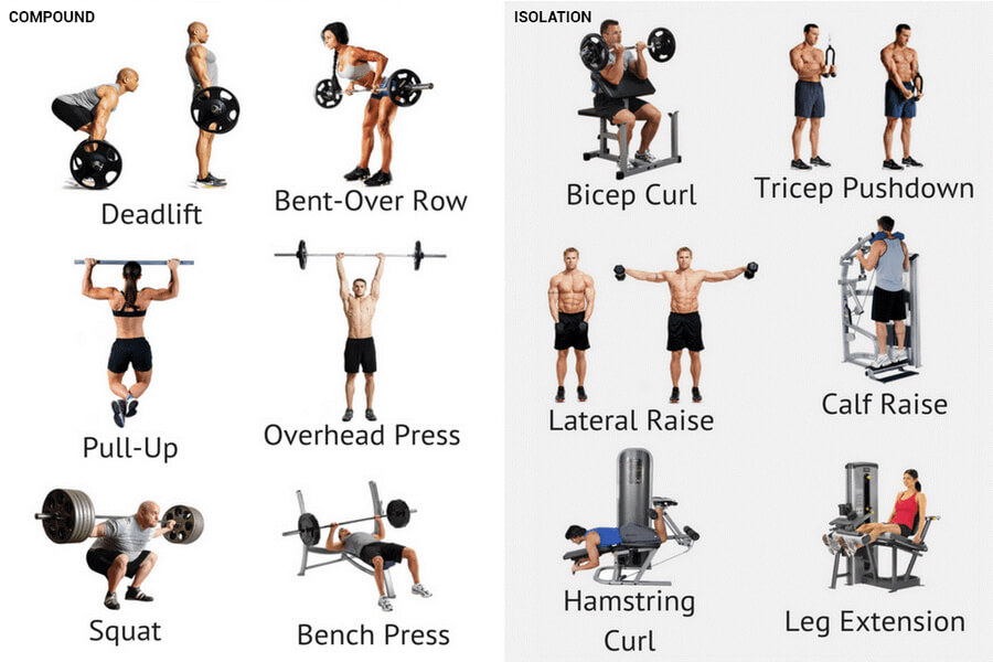 Compound gym là gì