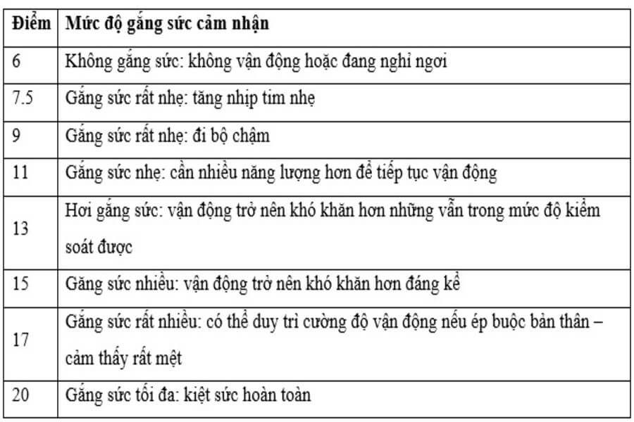 rpe trong gym là gì