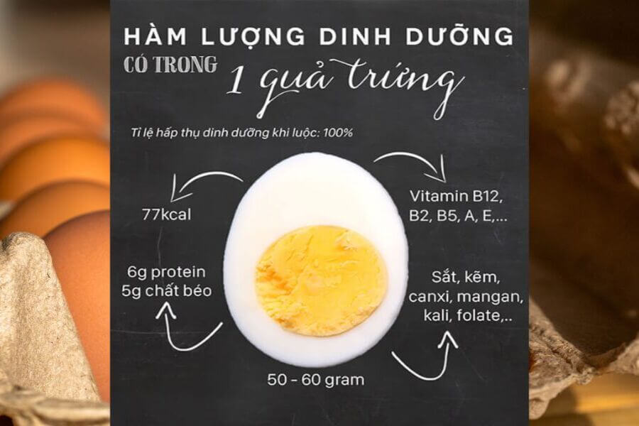 1 quả trứng bao nhiêu calo