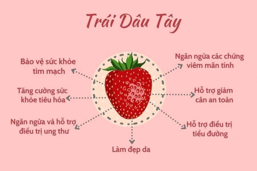 100gr dâu tây bao nhiêu calo