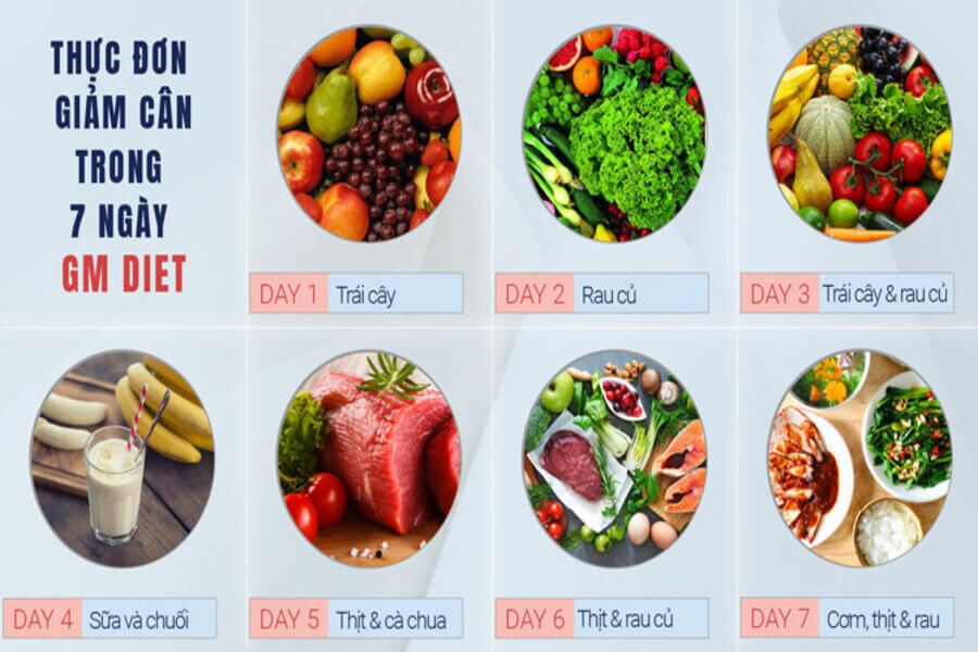 chế độ giảm cân cấp tốc 7 ngày