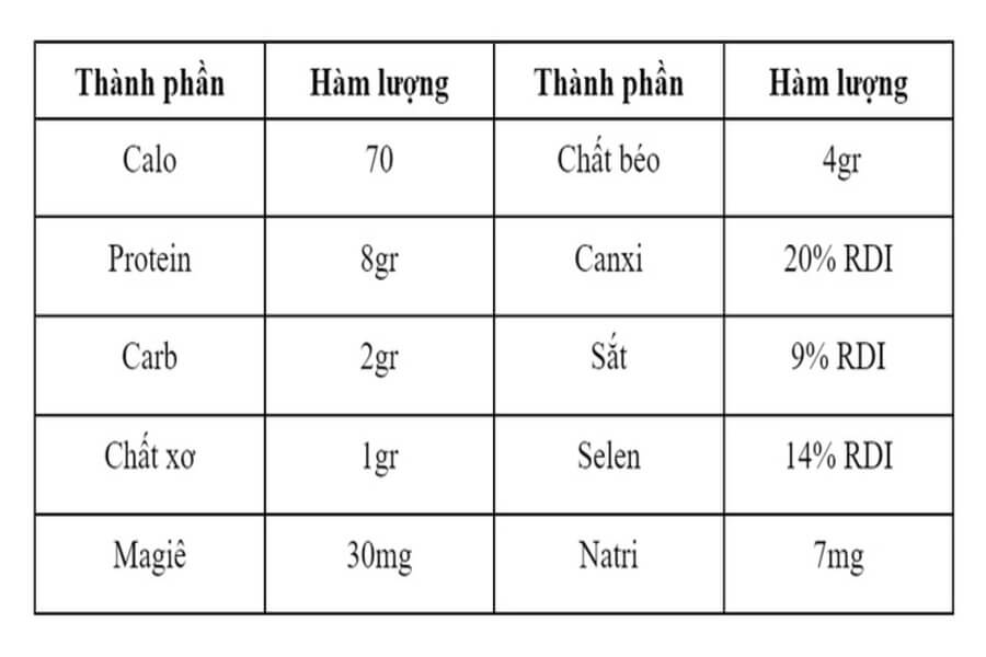 đậu hũ chiên bao nhiêu calo