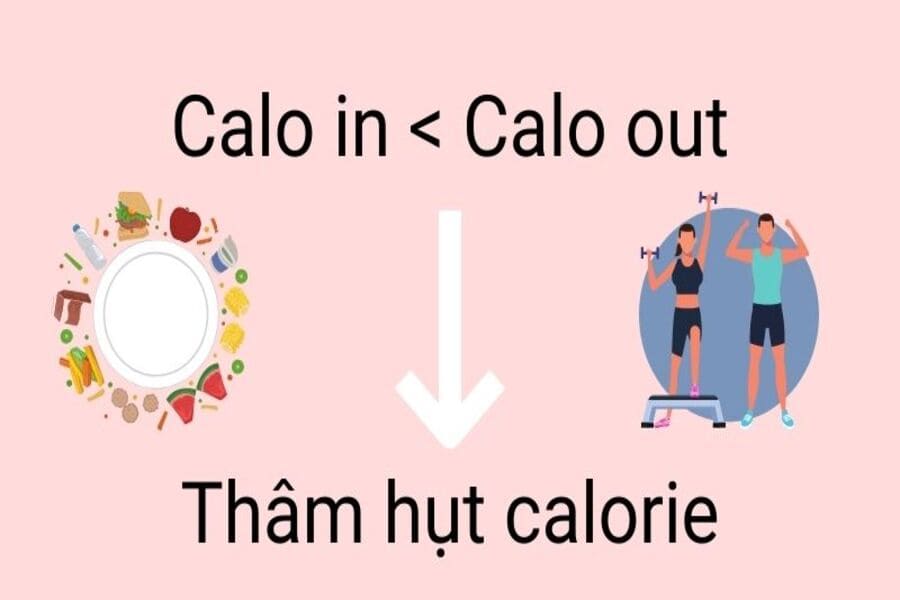 ăn thâm hụt calo là gì
