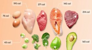 calo và protein khác nhau như thế nào