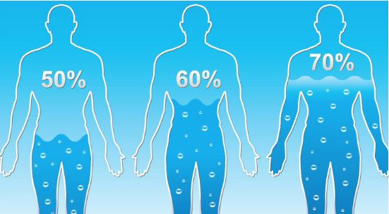 những dấu hiệu thiếu nước